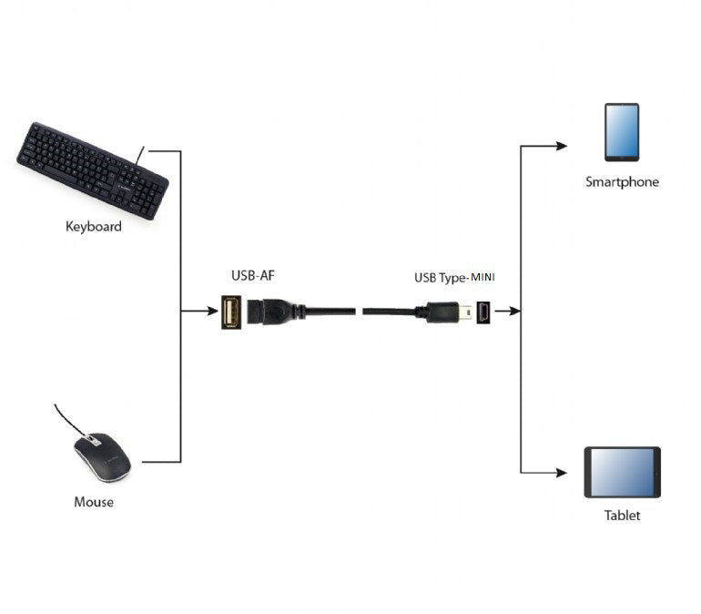 adapter USB socket USB-BF/MUSB
